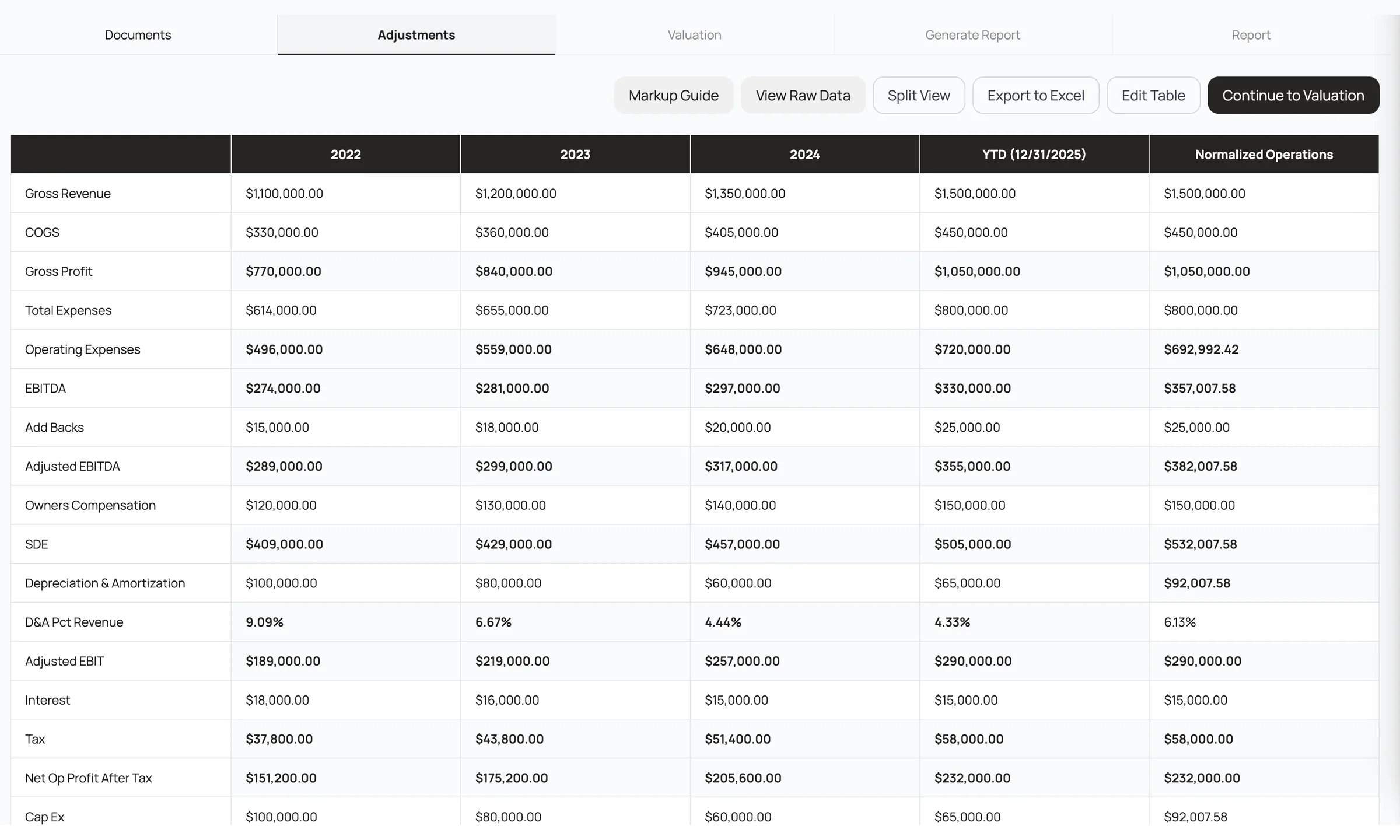 Financials pulled out of the documents, laid out year by year and ready to adjust