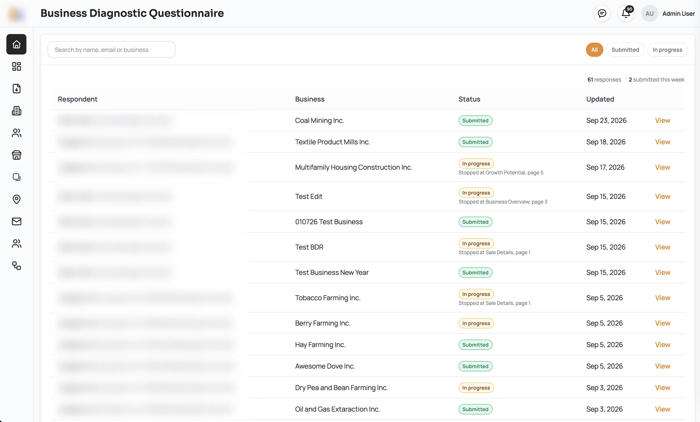 Internal admin list of questionnaire responses, showing which are submitted and where the unfinished ones stopped
